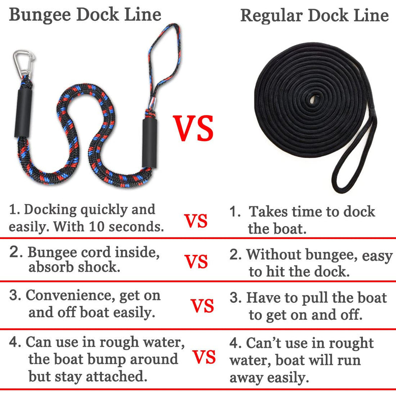 Boat Bungee Dock Lines with Clips - Shock-Absorbing Jet Ski Dock Line, PWC Accessories, Boat Mooring Line/Tie Downs for Bass Boat, Fishing Pontoon, Dinghy - 4Feet 1 Loop 1 Clip End Black Blue Red