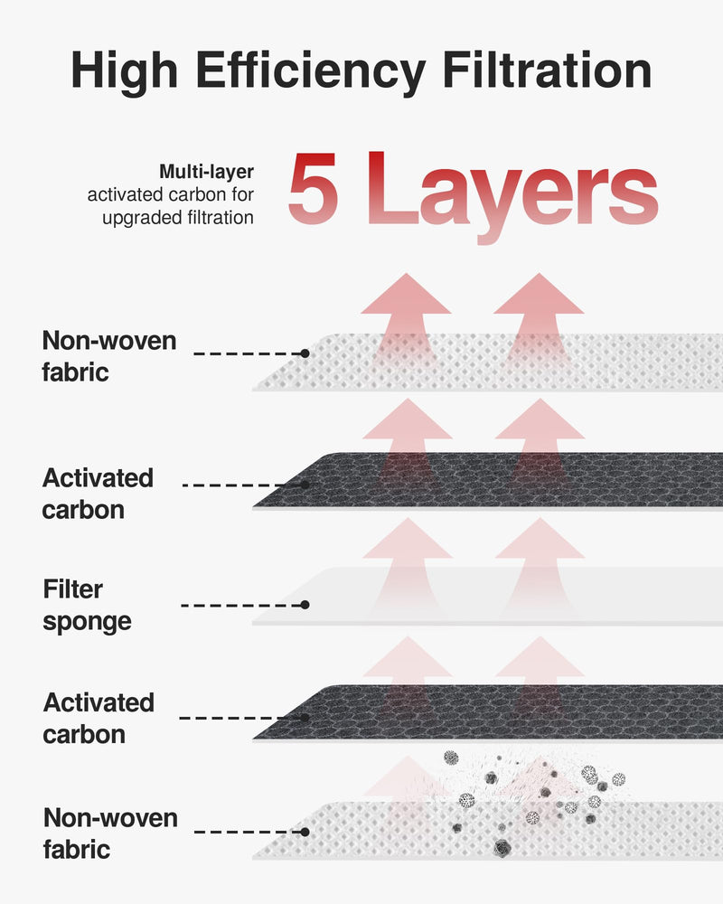 Puroma Cabin Air Filter with Activated Carbon, Replacement for 6091C, CP966, CF11966, Buick Enclave, LaCrosse, Cadillac ATS, CTS, Chevrolet Camaro, Cruze, Impala, Malibu, Silverado, GMC Sierra, Yukon 1