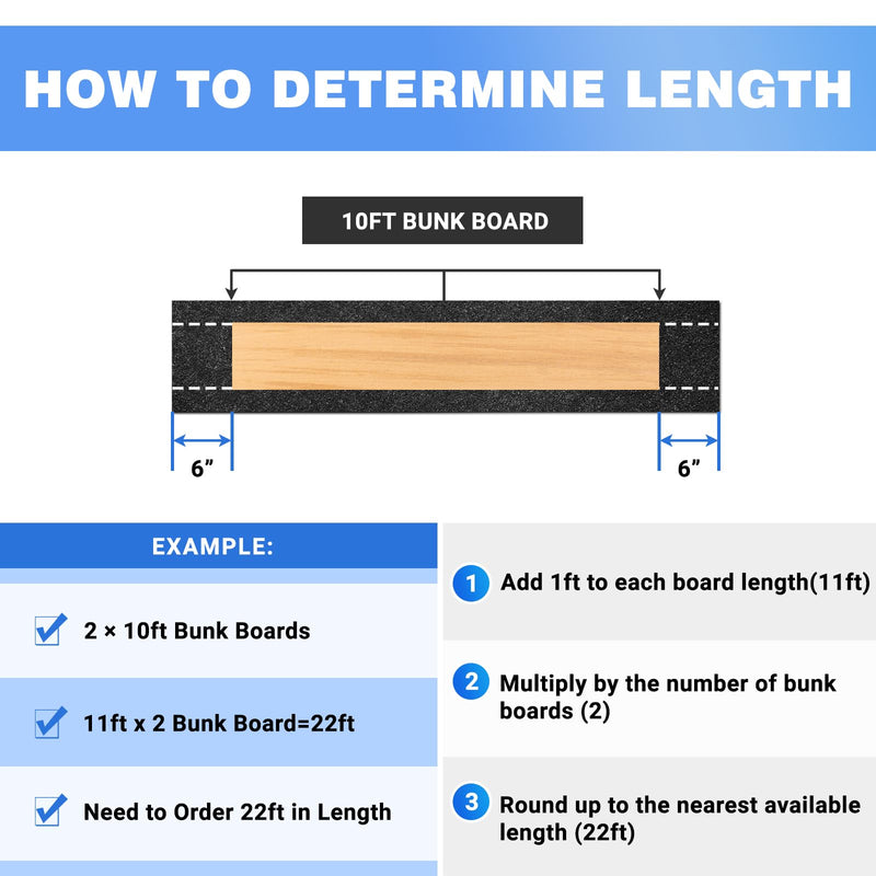 Boat Trailer Bunk Carpet - Adhesive Backed Marine Trailer Bunk Padding for Outdoor Boats Trailers Jet Ski Ramps Dock 13 ft x 12"