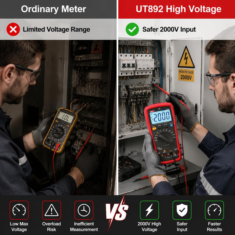 UNI-T UT892 2000V AC/DC High Voltage Digital Multimeter Features VFC Mode Built-in NCV 6000 Counts True RMS