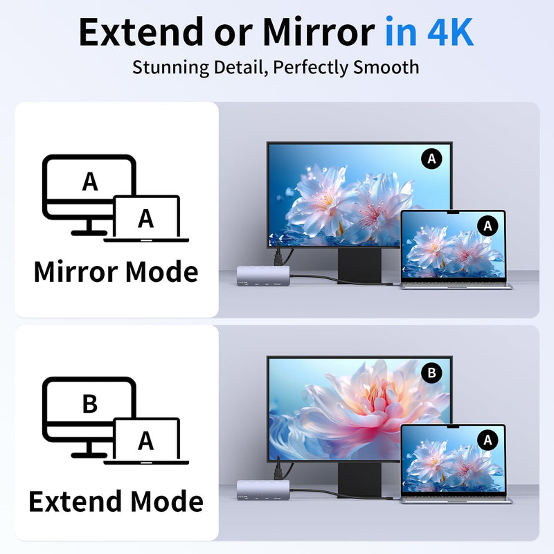 USB C Hub 8 in 1, 4 USB-C+3 USB-A 3.2 10Gbps, 4K60Hz HDMI, 100W PD for Mac | USBC to HDMI Adapter 4K@60Hz, USBC Splitter Docking Station for MacBook Neo/Air/Pro, iPad Pro, iMac, Mac mini, Dell, Surface