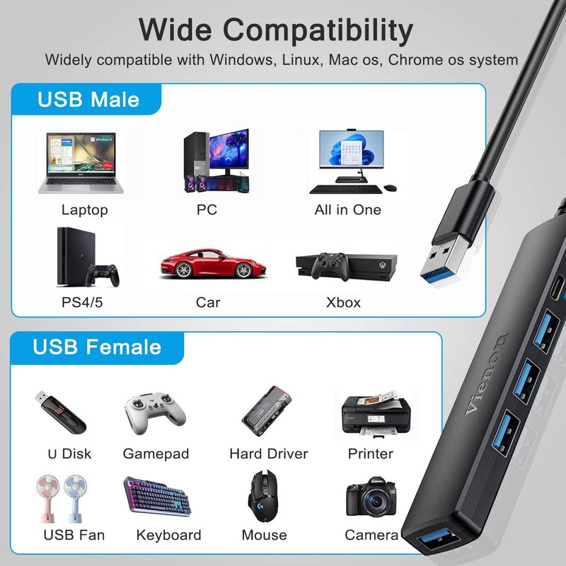 5-Port Powred USB 3.0 Hub, USB Extender USB Splitter with 5V USB-C Power/Data Port, USB Extender for A Port Laptop, PC, PS4/5, Xbox, Car and More 4 USB A & 1 USB C