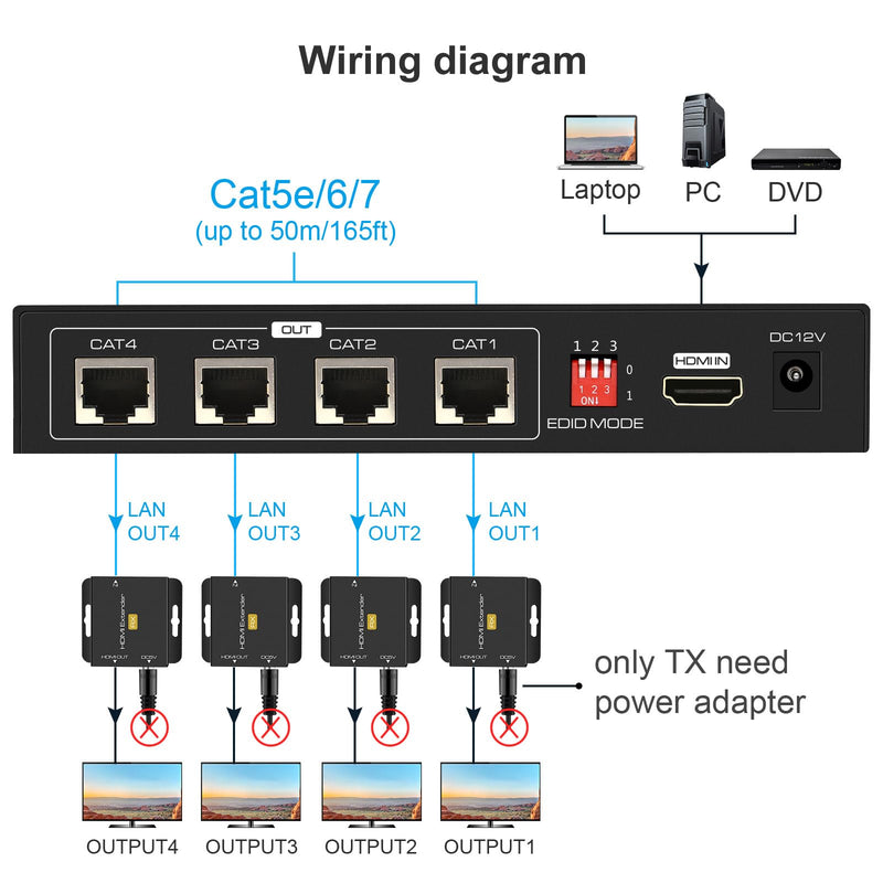 VPFET HDMI Extender Splitter Up to 165ft 1 in 4 Out Over Cat5e or 6 or 7 Repeater Balun Ethernet Sender Transmitter Receiver Support 1080p EDID Presets POC is Only Need TX Power for Work