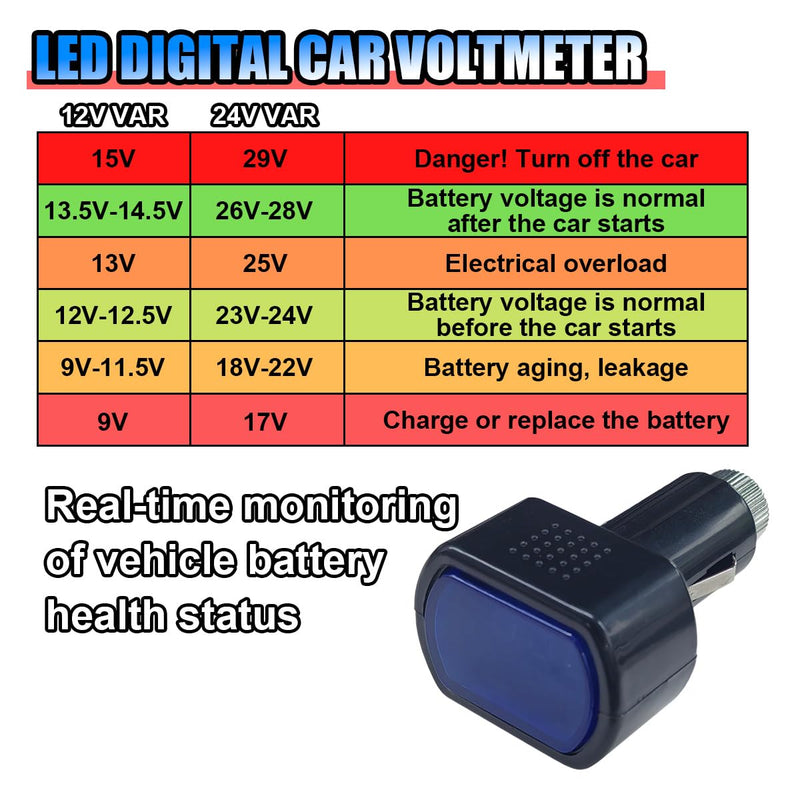 Car LED Digital Voltmeter, DC 12V/24V Cigarette Lighter Voltage Meter, Volt Gauge Battery Monitor, Digital Voltage Display for Auto Car Truck