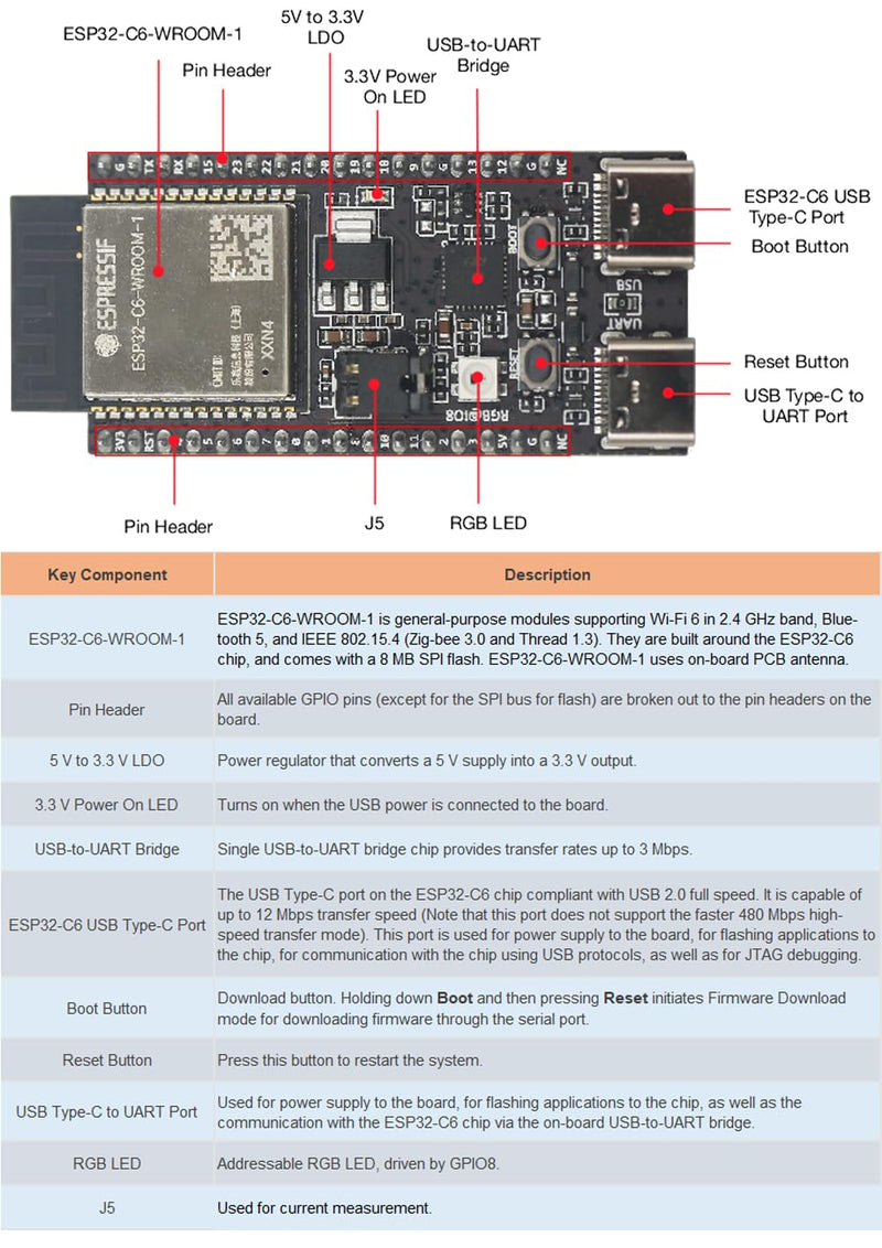 ESP32-C6-DevKitC-1 N8 Development Board ESP32 C6 32-bit 8MB SPI Flash ESP32-C6-WROOM-1 Module Supports Wi-Fi BLE Zigbee3.0 Thread1.3