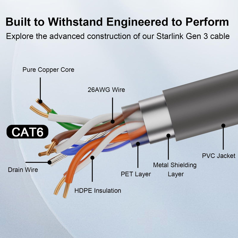 XRDS -RF Starlink Gen 3 Ethernet Cable 50FT, 26AWG Pure Copper Core Starlink Cable CAT6 Network Cable with Double Shielding – Compatible with Starlink Gen 3 Dish and Gen 3 Router 50 FT