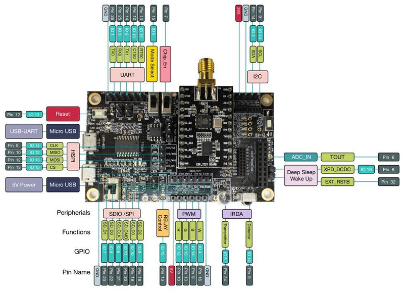 ESP-Launcher Development Board
