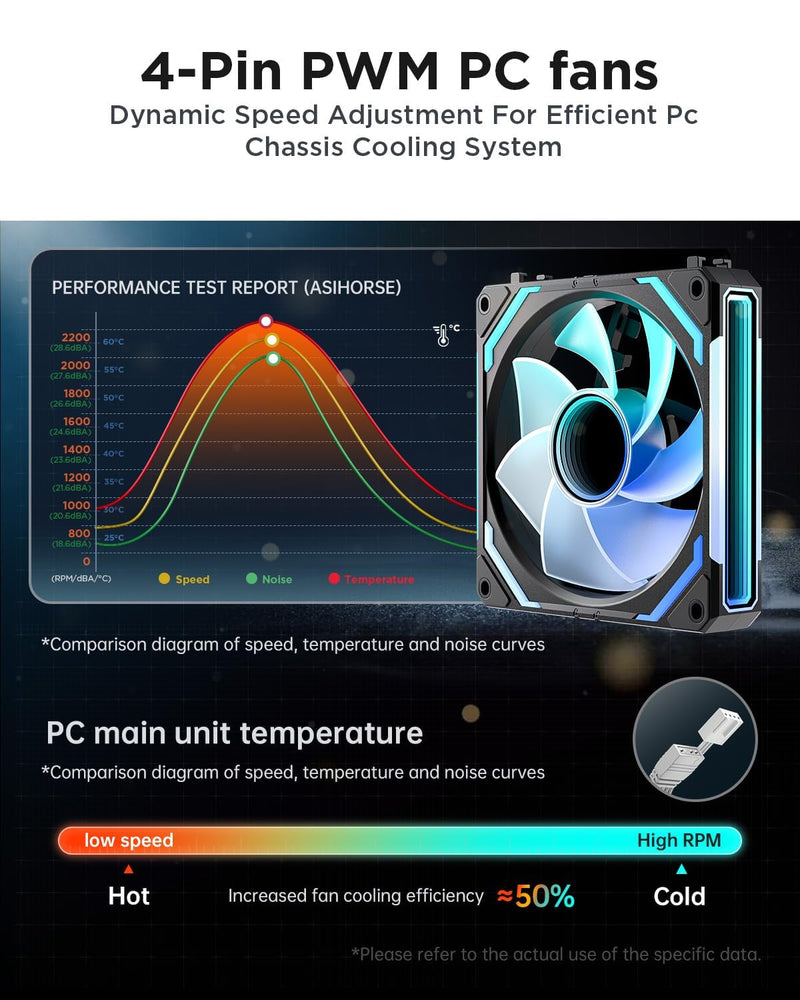AsiaHorse COSMIQ 120mm Case Fan, Infinity Mirror FDB Reverse Fan with 5V 3-PIN Connector and Small Controller, 2000 RPM and 68.5CFM,Unit Daisy Chain PWM RGB PC Fans for Cases CPU Liquid Coolers, 3Pack Black-3-Packs