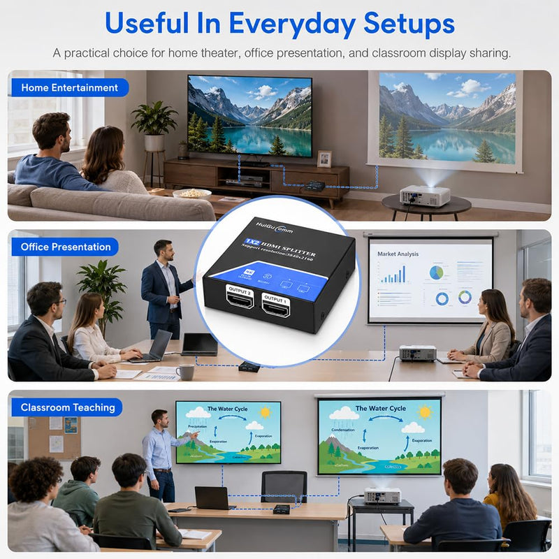 HDMI Splitter 1 in 2 Out, 4K 30Hz Powered 1x2 for Dual Monitors | Supports 1080P 60Hz, Mirrors One HDMI Source to Two Displays; for Laptop, PC, TV, Projector and HDTV, Not Extended Mode 4K30Hz