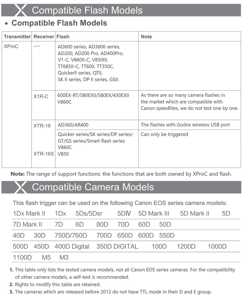 Godox XPro-C E-TTL Wireless Flash Trigger Transmitter for Canon EOS HSS 1/8000s TTL-Convert-Manual Function Large LCD Screen Slanted Design 11 Customizable Functions 5 Dedicated Group Buttons