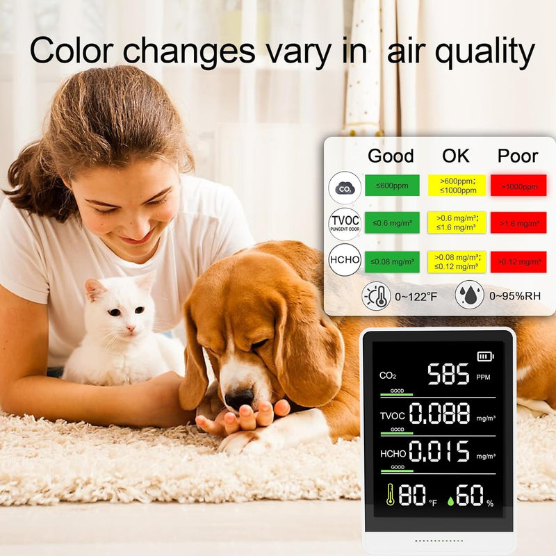 5-in-1 Professional Indoor Air Quality Monitor Indoor Portable CO2 Monitor | Temperature | Formaldehyde Detector | Humidity TVOC | Air Quality Tester - Confined Space Clean Air Monitor(Bright White)