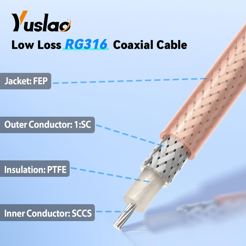 Yuslao WiFi Antenna Extension Cable 2ft 60cm RP-SMA Male to RP-SMA Female Low Loss RG316 Coax Cable (2-Pack) Compatible with WiFi Router USB Adapter Security IP Security Camera PCIE Network Card Modem 2ft / 60cm (2-Pack)