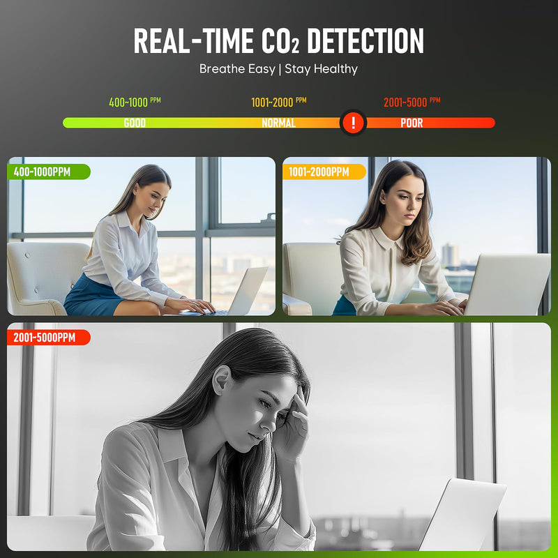 5-in-1 CO2 Carbon Dioxide Detector, Dienmern Portable Air Quality Monitor Indoor, 1600mAh Powerful Battery CO2 Monitor for CO2/Temp/Humidity, LED Display CO2 Detector for Travel/Office/Home/Grow Tents White