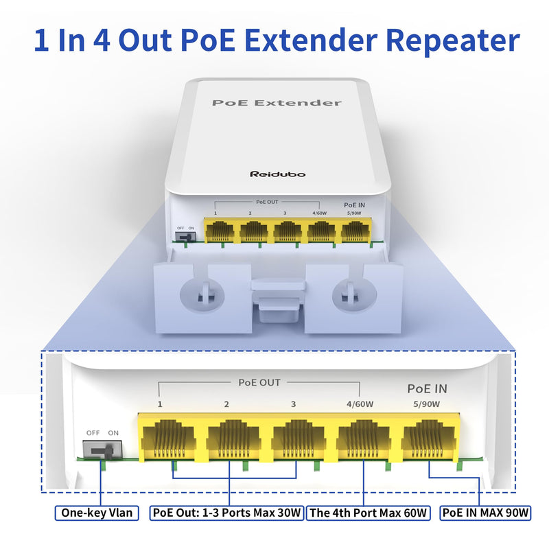 5 Ports Outdoor PoE++ Gigabit Extender, 1 in 4 Out PoE Repeater with 1000Mbps, IEEE802.3af/at/bt IP65 Waterproof, Extend Additional 100m(328ft) of Power and Data Transmission, Plug & Play