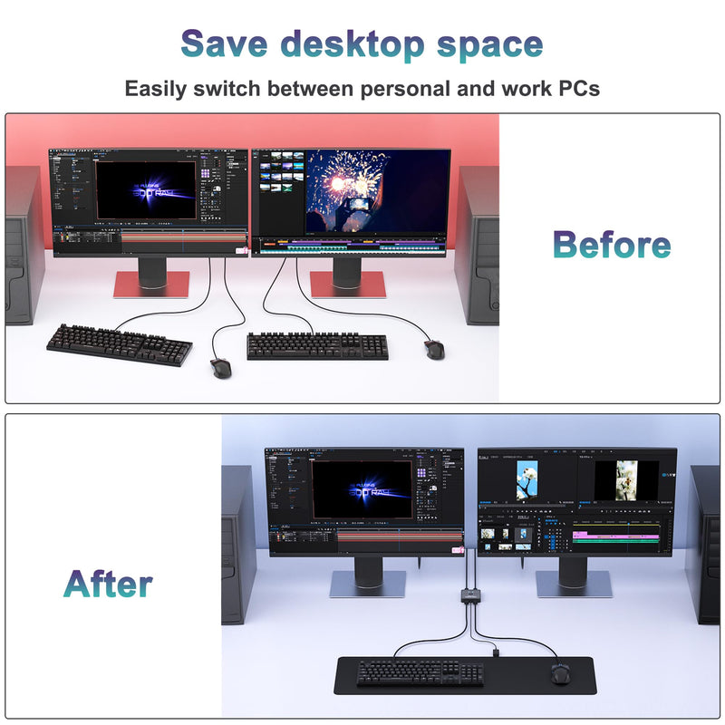 USB Switch 2 in 2 Out, USB Switcher 2 Computers Sharing Keyboard and Mouse | 2 USB 2.0 cables, External controller, Printer Splitter for 2 Computers