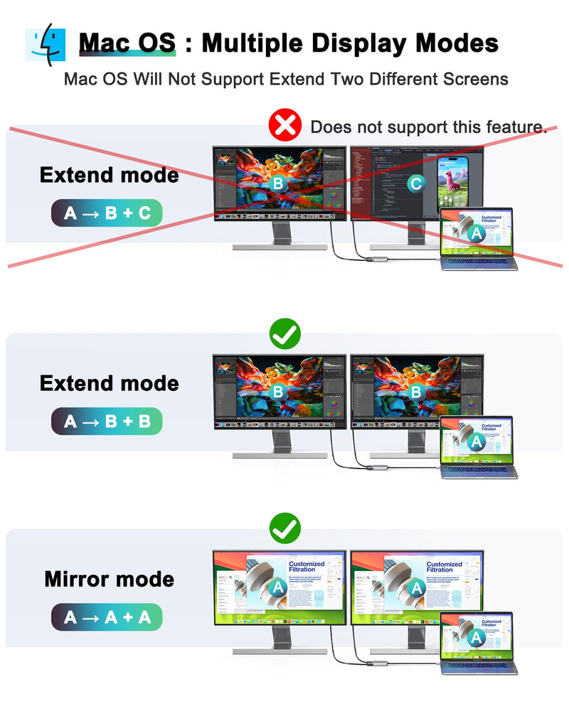 Dual Monitor Adapter - USB C to HDMI Adapter, Docking Station for Laptop, HDMI Splitter for Extended Display Gray