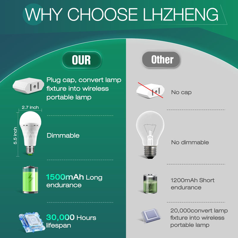 Emergency-Rechargeable Light Bulb with Hook,Stay Lights Up When Power Failure, 1500mAh 12W 60W Equivalent LED Light Bulbs for Home, Camping, Hiking(E27, with Hook,with Plug Cap) 6 Pack ZS6P