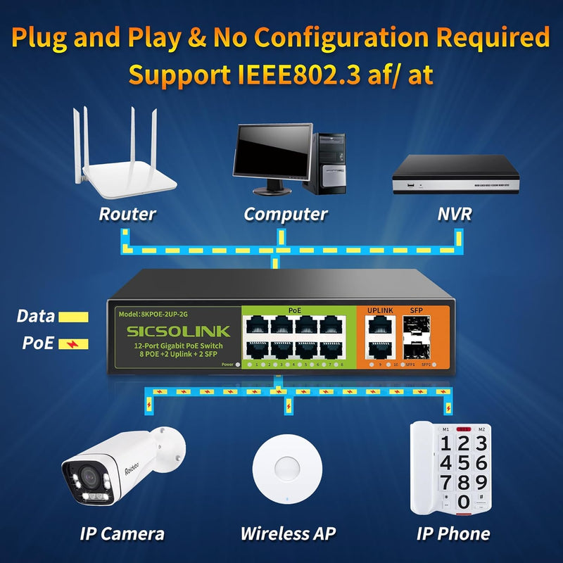 8 Ports Gigabit PoE+ Switch with 2 Uplink & 2 SFP Ports,1000Mbps PoE Ethernet Unmanaged Network Switch,120W, Plug & Play, Suitable for Access Point-AP and PoE Surveillance Camera 12 Gigabit Ports | 8*POE+2*SFP+(120w)