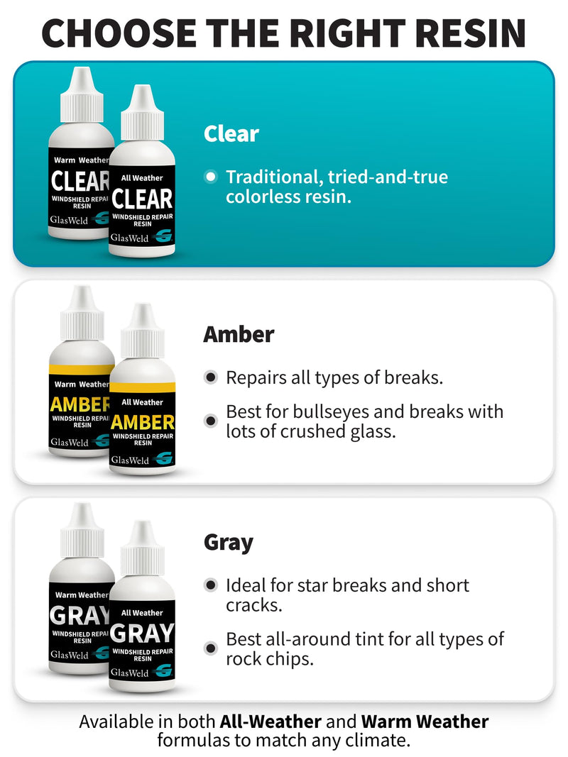 GlasWeld Windshield Repair Resin – Liquid Auto Windshield Chip Repair Kit for Glass Crack & Damage – Clear Tint for Reduced Visibility – All-Weather Liquid Resin with Zoom Injector & UV Curing Lights Clear - All Weather