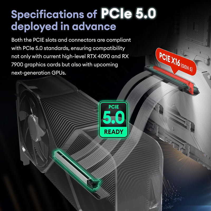 PCIE 5.0 Riser Cable with 3 Slots Vertical GPU Mount Bracket Kit, Gen 5 GPU Graphics Card Extension Cable, PCI-E 16X 128GB/s Compatible with PCIE 4.0 and WRX80/ 90E, RTX4090/ 5090/ RX7900XTX, 200mm