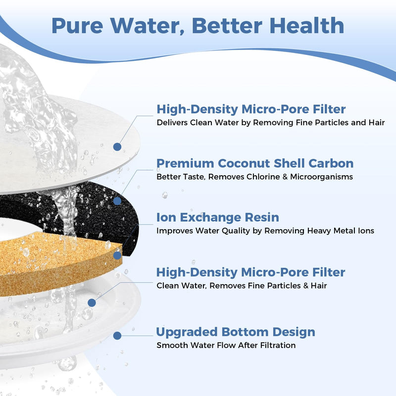 16 PCS Filter Unit 3.0 Pet Cat Kit Water Fountain Filters,Fit for E versweet Solo 2/Solo SE, E versweet 3 Pro/2S/3, Including Replacement Filters and Replaced Foam Pump Filter