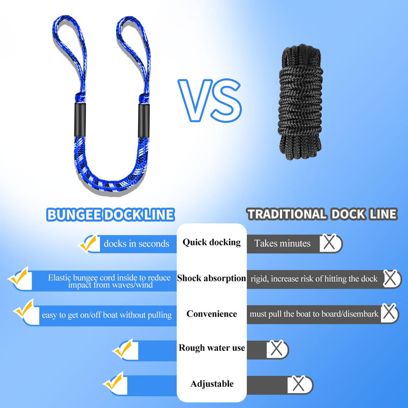 3FT Bungee Dock Line for Boats with Loops – Connect or Secure Docking for Small & Medium Sized Boats Like Kayak,PWC, Canoe, Bass Boat, Jon Boat, Boat Fender Lines (Blue,Black&White) Blue,black&white