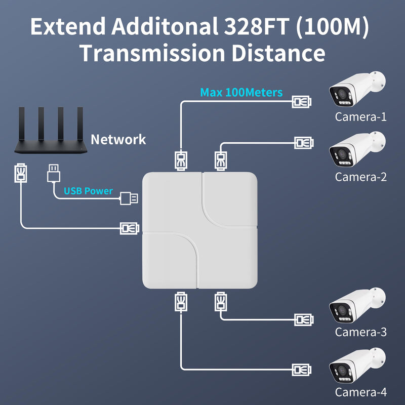 Gigabit Ethernet Switch 4 Port, Ethernet Splitter with USB Power Cable, Support 4 Devices Simultaneously Networking, 5 RJ45 Ports Splitter Adapter High Speed for Cat5/5e/6/7/8