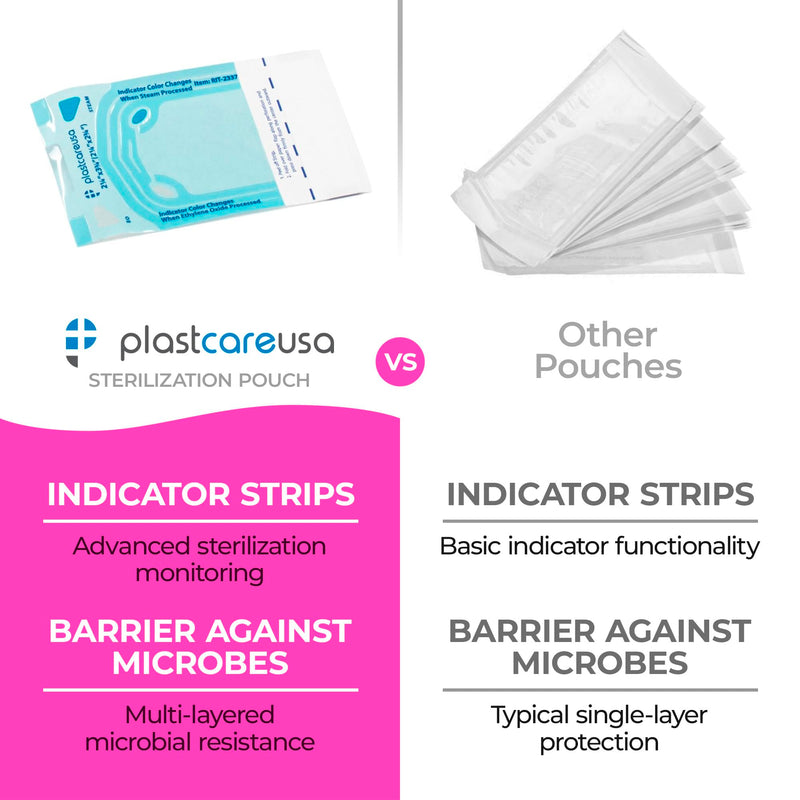 1000 2.25 x 2.75 Self Sealing Sterilization Pouches - Autoclave Sterilizer Bag Pouch for Sterilizing Dental Medical Instruments & Cleaning Tools - Latex-Free, Color Changing Indicator by PlastCare USA 1000