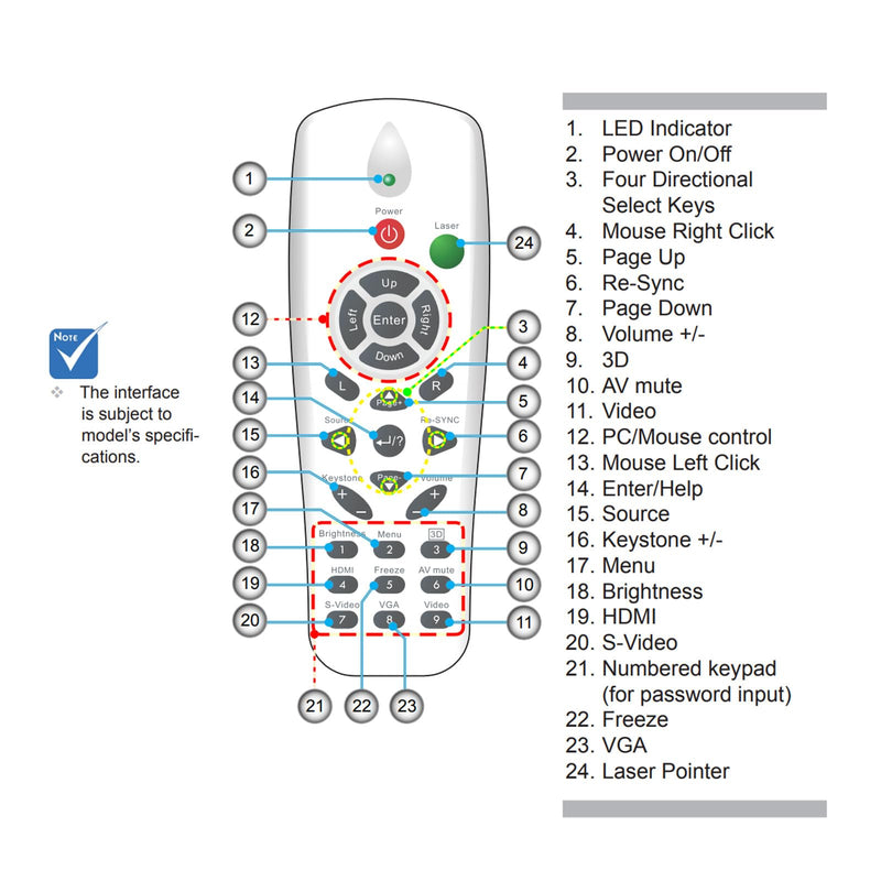 Replacement Remote Compatible for OPTOMA EW610ST, EH1020, DS327, DX329，ES550, TW610STi, PRO360W, PRO350W, EX665UT Projectors TYPE-10