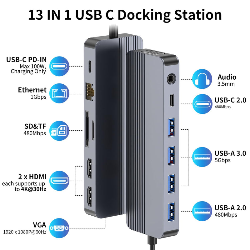 Docking Station 3 Monitors for HP/Dell/Lenovo/MacBook Laptop,13 in 1 USB C Hub, Computer Docking Station for Laptop with Dual HDMI,VGA,USB 3.0,Fast Charging Port,SD/TF Card Reader,3.5mm Audio