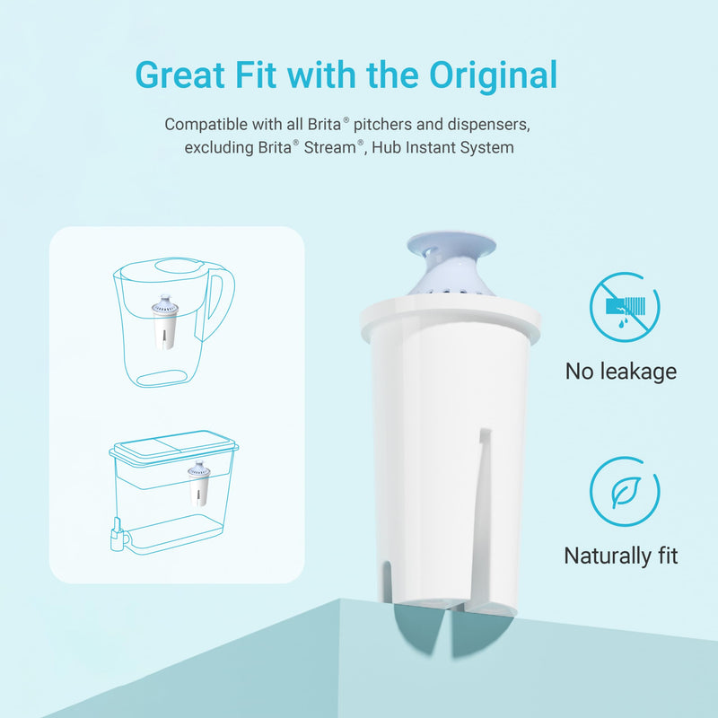AQUA CREST 06-AL Alkaline Water Filter, Replacement for Brita® Filter, Brita® Pitchers and Dispensers, Everyday, UltraMax, Metro+, XL and More, NSF Certified, Increases Water PH, 1 Year Supply, 6 Pack 6 Count
