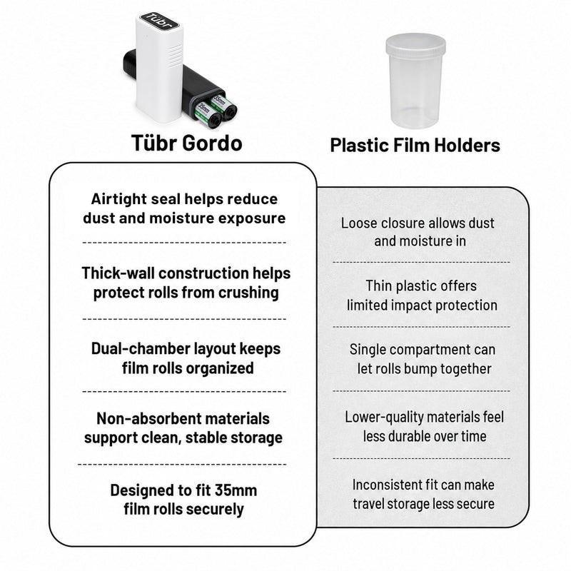 TUBR Gordo 35mm Film Case - Airtight Dual Chamber for 6 Rolls - Frost | Water Resistant, Crush Resistant Protective Holder, Camera Film Storage & Travel Accessories Carry Case & Container