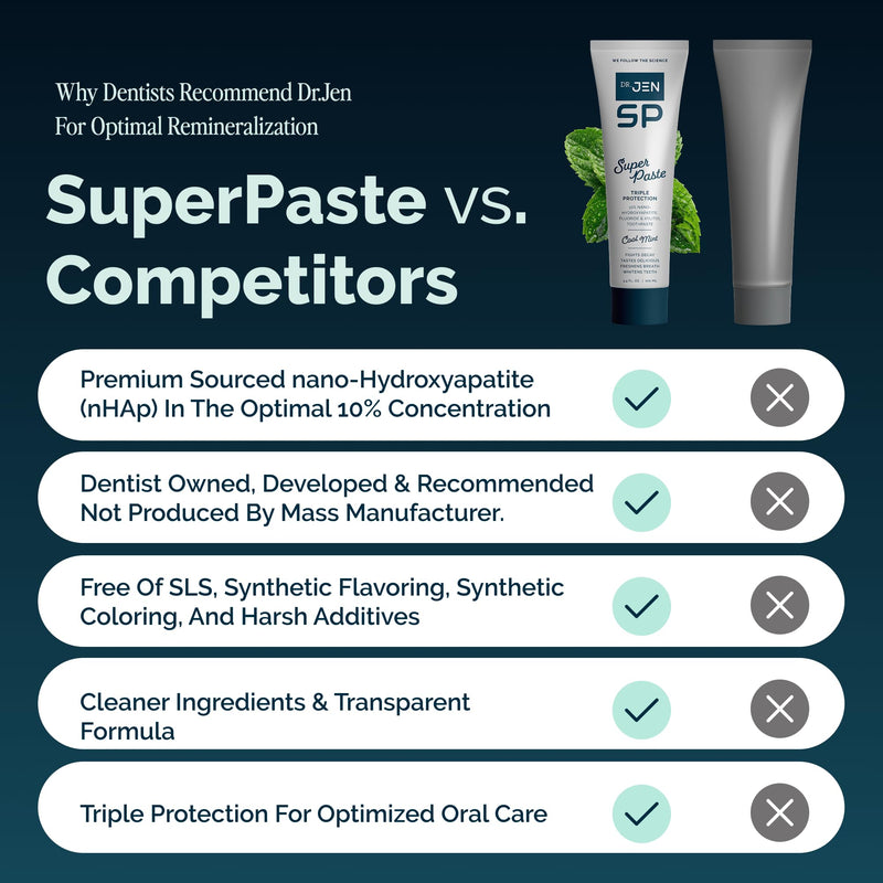 Dr. Jen Super Paste Toothpaste with 10% Premium Nano Hydroxyapatite, Fluoride, Xylitol & Glycerin for Daily Oral Care, Designed for Sensitive Teeth, Vegan, Travel Essentials, Cool Mint Flavor, 1 Pack 3.4 Ounce (Pack of 1)