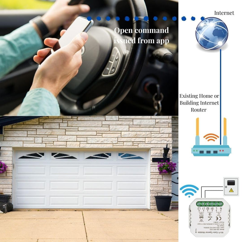 Alpha Smart Garage & Gate Opener with Geofencing, WiFi Remote Controller with App, Compatible with Alexa, Google Home and Assistant, Wireless Door Opener, Door Alert, No Hub Required