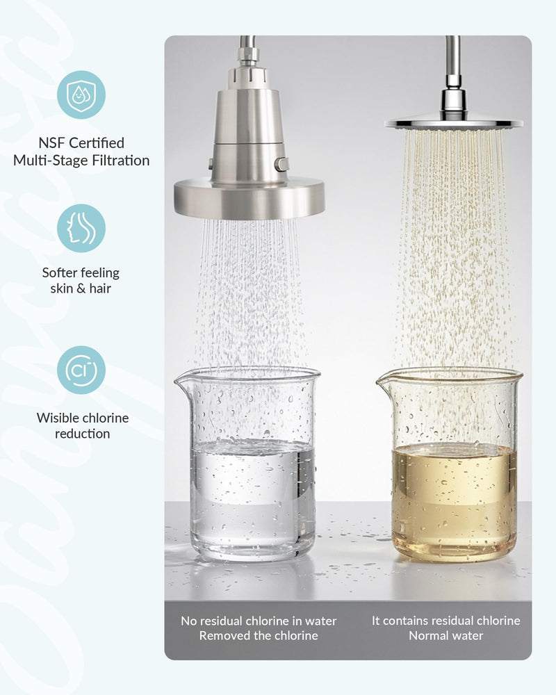SANYCASA Shower Filter for SANYCASA Beauty Shower Head, KDF-55 Filter Dermatologist Recommended for Softening Hard Water, Improves Hair & Skin 1