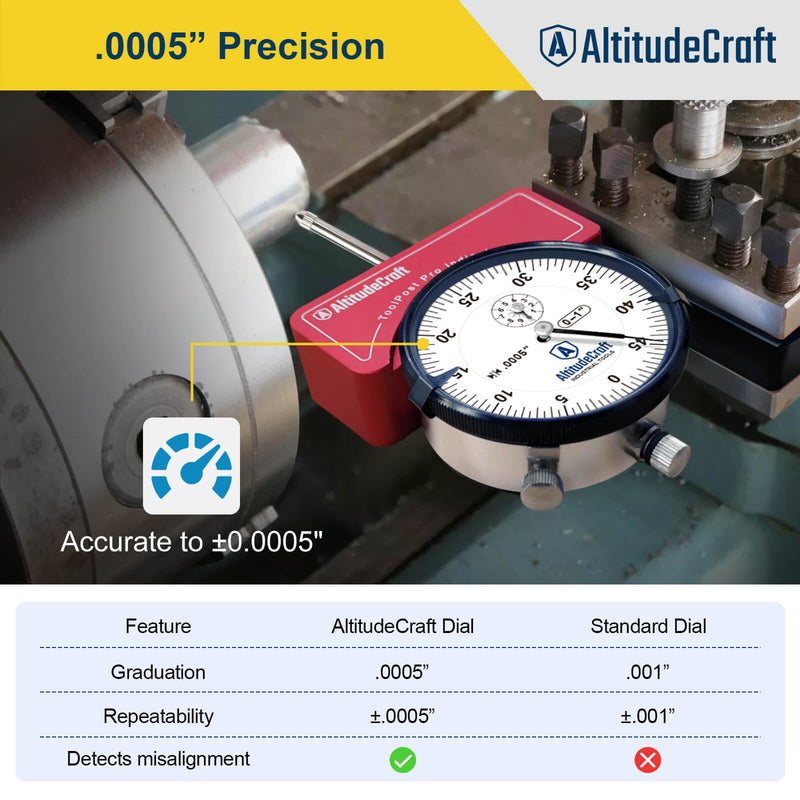 Rigid Lathe Tool Post Indicator Holder for 4-Jaw Chuck Centering & Runout Checks, .0005" Dial Indicator, AXA/BXA Quick Change, Mini Lathe Machinist Accessories