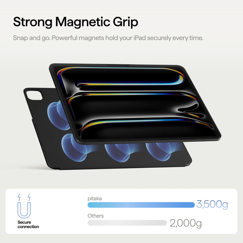 PITAKA for iPad Pro 13 Inch Case M5/M4, 5 Intuitive Angles, Folio3-Black | Portrait/Landscape Magnetic iPad Pro M5/M4 Case with Pencil Holder, No Learning Curve, Slim and Light, Auto Wake/Sleep Black iPad Pro 13" 2025/2024 (M5/M4)