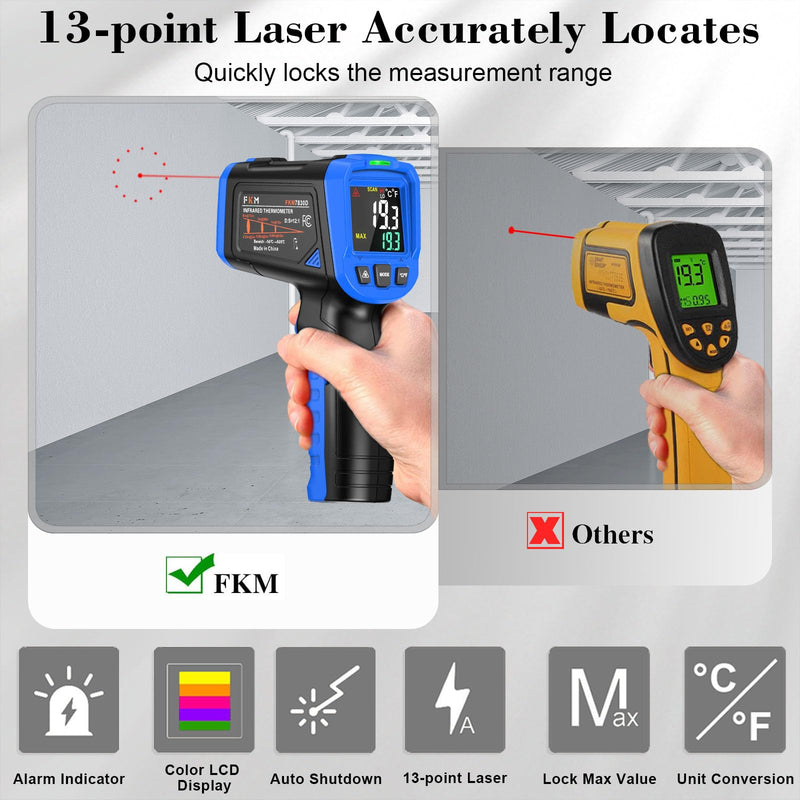 FKM Laser Thermometer Gun -58°F~1112°F(-50°C~600°C),Non Contact Infrared Thermometer Gun for Industrial,Engine,HVAC,Kitchen Cooking,Digital Temperature Gun Adjustable Emissivity,Not for Human Blue