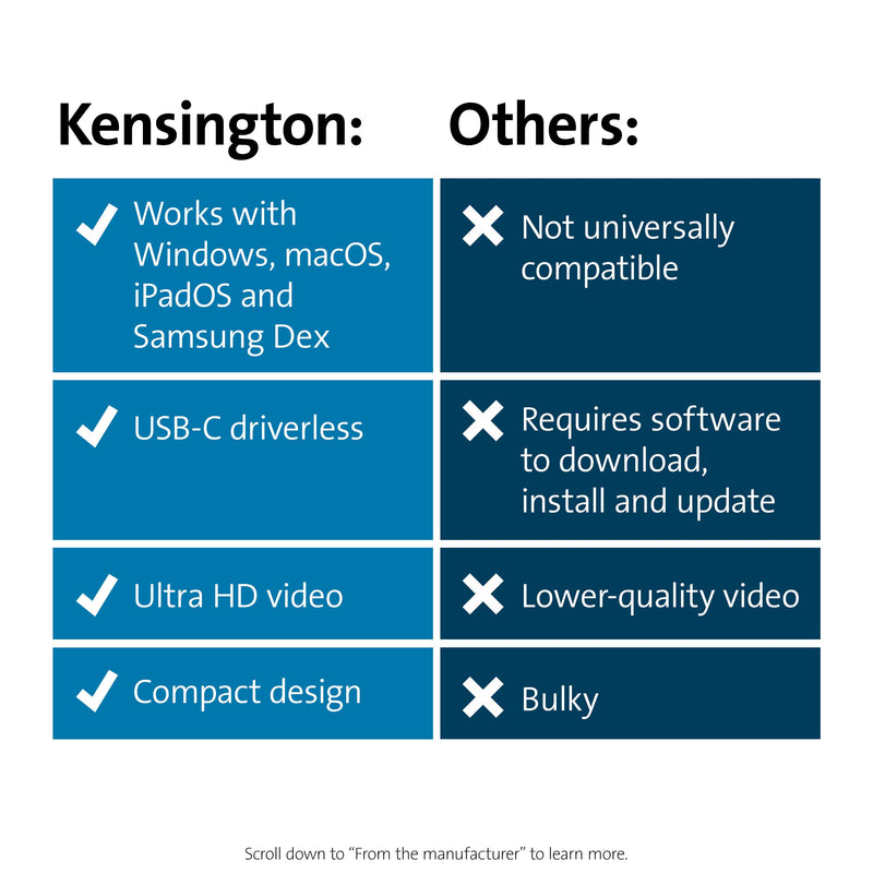 Kensington UH1400P 8-in-1 USB-C Hub with 85W Pass Through Charging Power Delivery, 4K 60Hz HDMI, Ethernet, MicroSD Card, 3 USB-A 3.2 for M1 /M2 Macbook Pro Air, HP, Lenovo, iPad Pro, Silver (K33820WW) USB-C Ultra Portable Dock 4K 60Hz USB C Hub