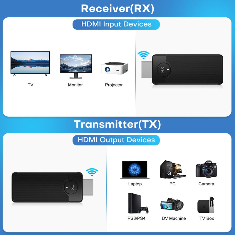 Wireless HDMI Transmitter and Receiver for Streaming Kit,Built-in Antenna Low-latency transmission of 1080P HD video streams,Video/Audio to Monitor from PC,Auto Pairing for Laptop/TV/Monitor/Projector Vertical Grain Black