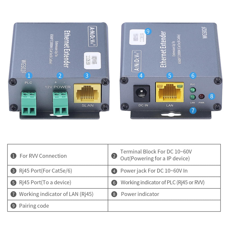 Ethernet Range Extender Repeater Kit, Ethernet LAN Range Extension Distance 6560FT 2000m Over Cat5e/6/6e RJ45 Network Cable - 3280FT 1000m Over Twisted Pair Cable UTP IP Extender Adapter WG502F