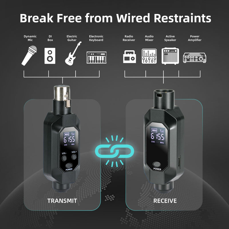 Wireless XLR Transmitter and Receiver, 500ft XLR Wireless Transmitter Receiver with 2x30 Channels, Dynamic Mic Wireless Adapter for PA Mixer, Church, Stage