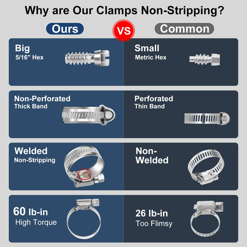 Heavy Duty Hose Clamp Size#12, 3/4 to 1-1/4 inch Adjustable Worm Gear Drive Hose Clamps Stainless Steel 304 for Fuel Injection Line, Automotive, Radiator, Garden,12 Pack 12 #12 (3/4 To 1-1/4)