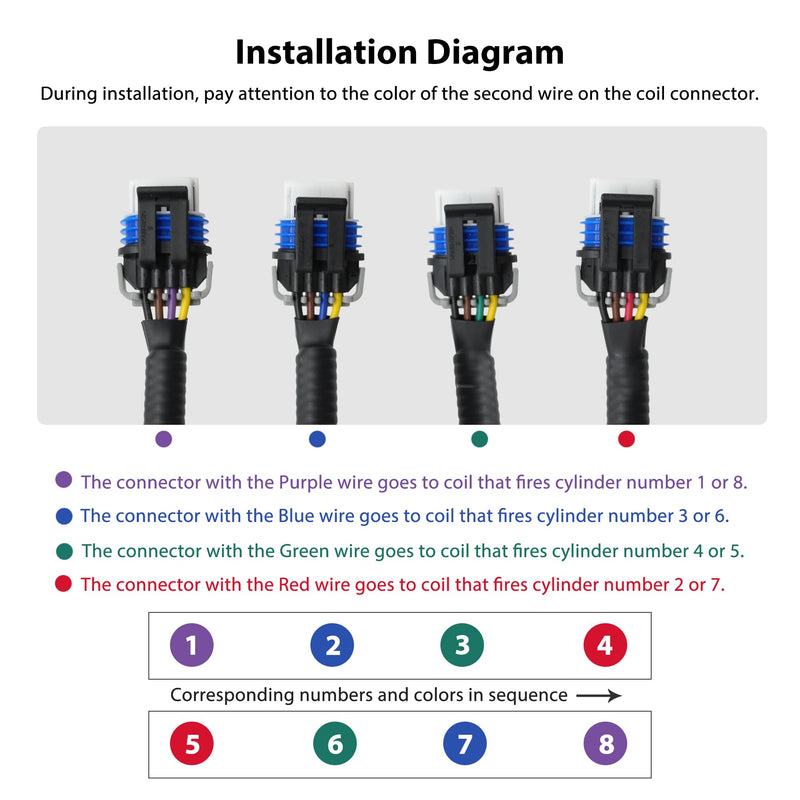 2PCS Ignition Coil Harness Connector Replacement for GM LQ9 LQ4 LS2 LS3 LS7 LSX 4.8 5.3 6.0 6.2 7.0 Truck Relocation Applications Replace 12558693 D581 10457730 19005218 D585