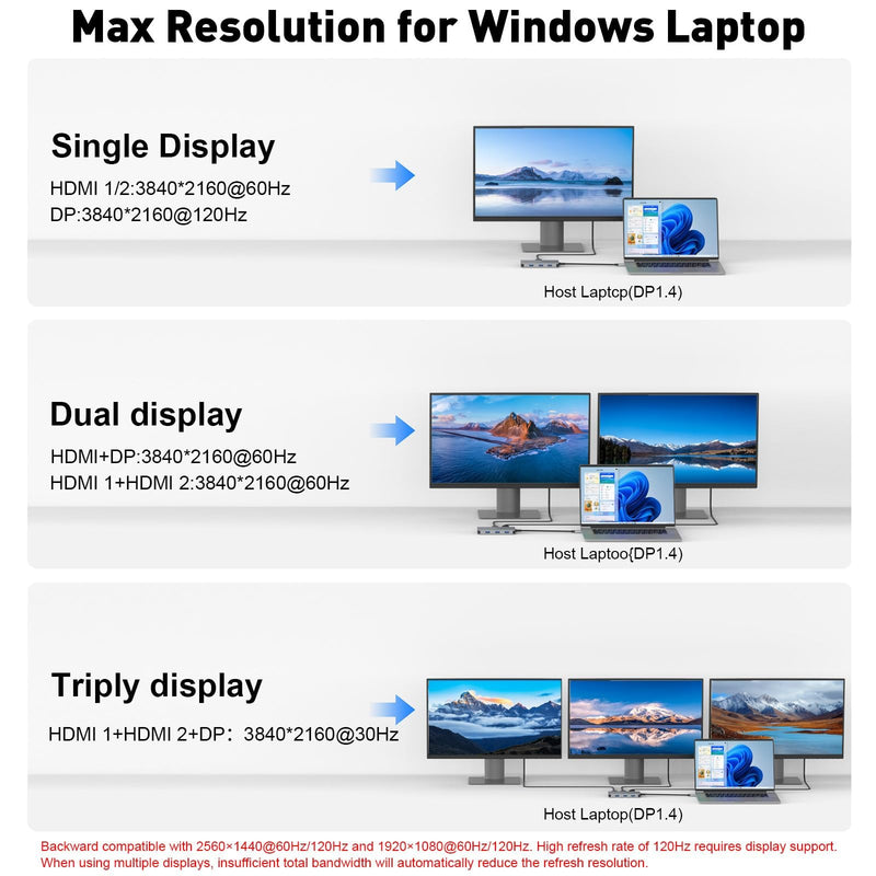 USB C Docking Station Dual Monitor, Laptop Docking Station 3 Monitor, USB C Hub Dual 4K@60Hz HDMI Display with DisplayPort Port, 5Gbps USB-A/C Data Port, 100W PD, for HP/Dell/Lenovo/Laptop
