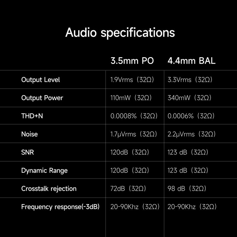 HiBy FC4 Headphone Amplifier Portable DAC with 4.4mm and 3.5mm Headphones Outputs Support MQA16X PCM768K DSD256 High Driving Power for Android/iOS/Mac/Windows Black