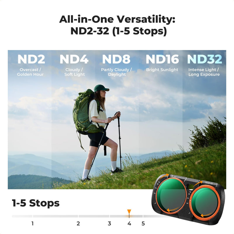 K&F CONCEPT Variable ND2-32 Filter Kit Compatible with Insta360 Luna Ultra | VND Filter with Magnetic Mount, Limited Stops (1 to 5 stops) Neutral Density Filters, Action Camera Accessories, FI061