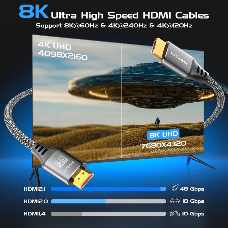 3 FT HDMI Cable 10-Pack, High Speed HDMI Cord 48Gbps, Shielded 8K HDMI Cord Multipack 4K@120Hz/144Hz, 8K@60Hz, eARC, HDCP2.3/2.2, HDR10+ for Computer,TV, Monitor, Switch, KVM, Soundbar 3FT Grey