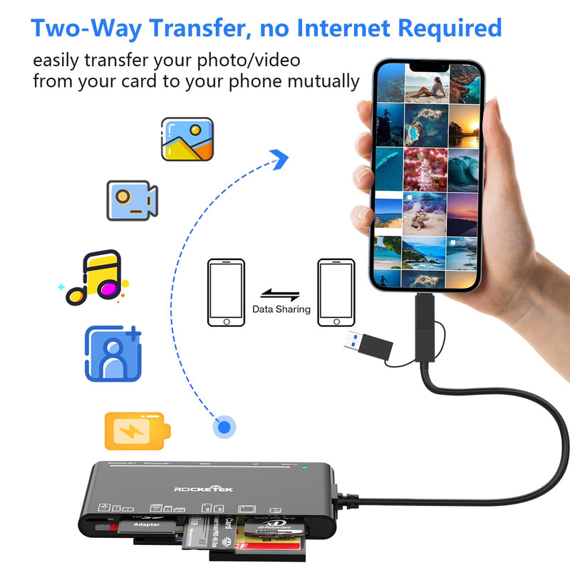  [AUSTRALIA] - Multi Card Reader with USB C Lightning USB A Connector for SD CF XD MS Micro SD TF, 7 in 3 Memory Card Reader Adapter Hub for iPhone/iPad/MacBook/Samsung, for Windows, Mac OS, iOS, Linux, Android UAB A+C+Lightning