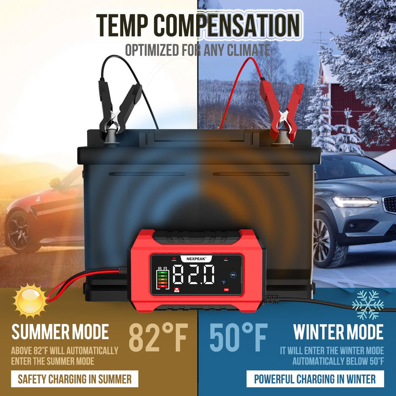  [AUSTRALIA] - NEXPEAK NC215 15-Amp Battery Charger, 12V 24V LiFePO4 Lead Acid Portable Car Battery Charger 9-Stage Trickle Charger Smart Battery Maintainer w/Temp Compensation for Car Truck Lawn Mower Boat Marine